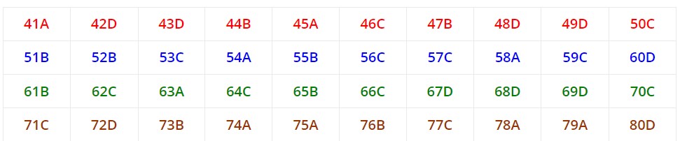 Đề thi thử Hoá Nam Định 2023 lần 2