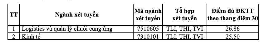 Điểm chuẩn Đại học Giao thông Vận tải Hà Nội phương thức xét tuyển kết hợp