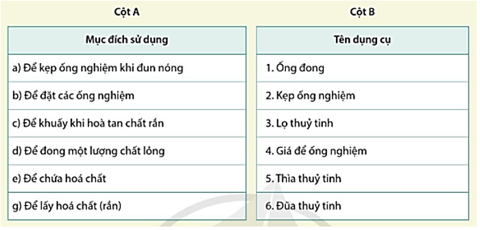 Giáo án KHTN 8 sách Cánh Diều