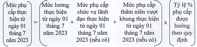 Thông tư số 10/2023/TT-BNV