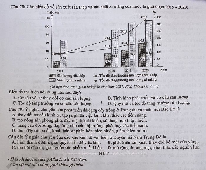 Đề thi THPT quốc gia 2023 môn Địa đề 321