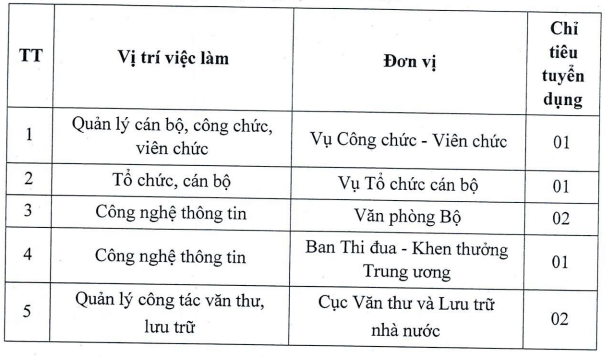 Bộ Nội vụ tuyển dụng công chức năm 2023