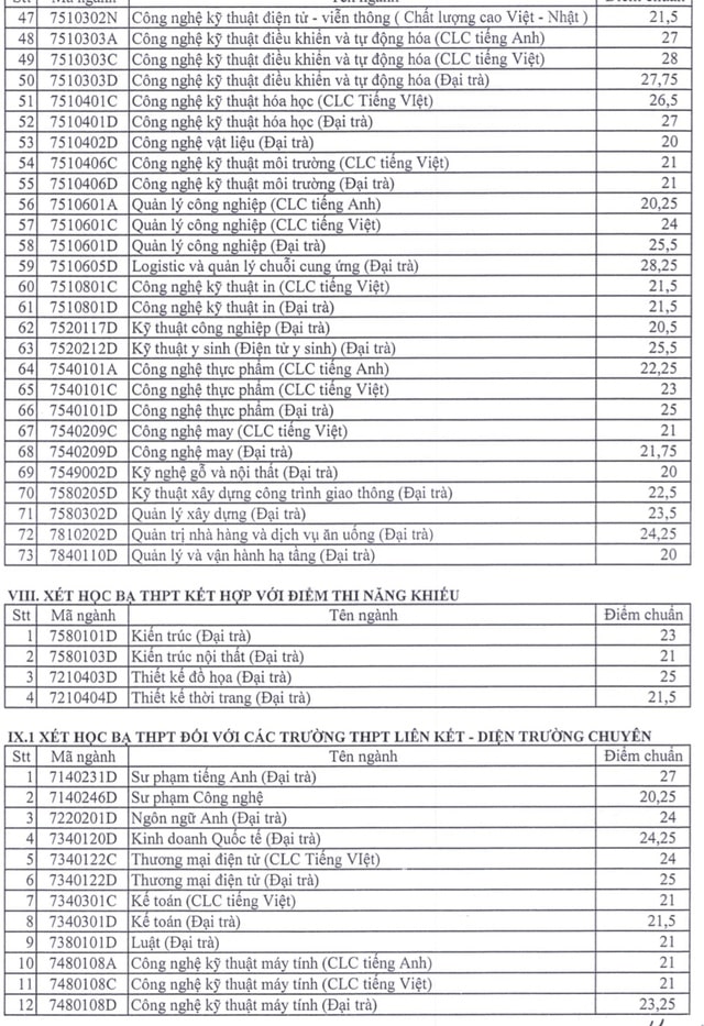 Điểm chuẩn học bạ Đại học Sư phạm Kỹ thuật TP HCM 2023
