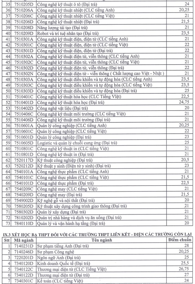 Điểm chuẩn học bạ Đại học Sư phạm Kỹ thuật TP HCM 2023