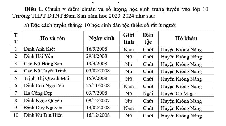 Điểm chuẩn vào 10 Đắk Lắk 2023