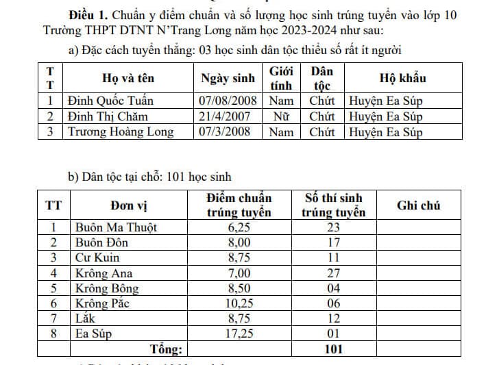 Điểm chuẩn vào 10 Đắk Lắk 2023