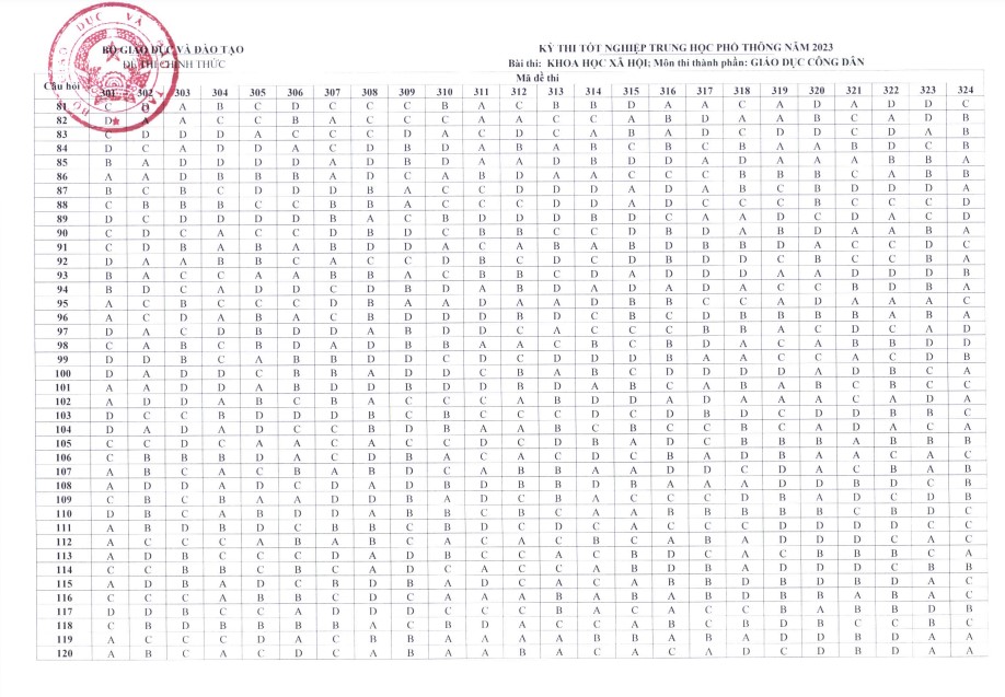 Đáp án đề thi THPT 2023 môn Giáo dục công dân