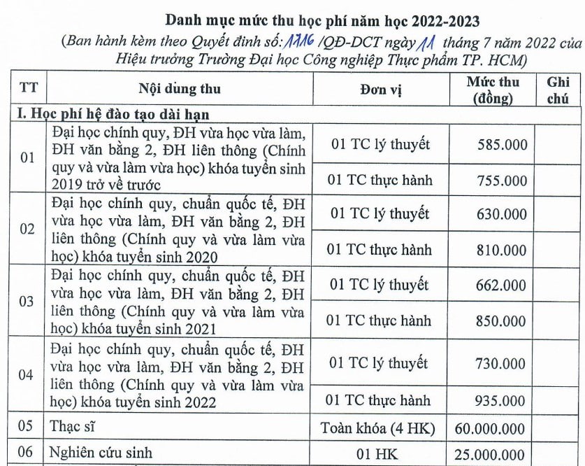 Học phí Đại học Công Thương TP.HCM 