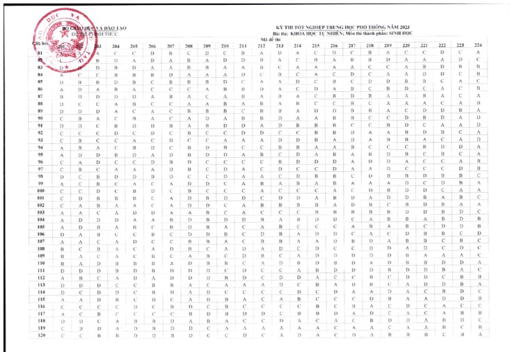 Đáp án Sinh học THPT quốc gia 2023