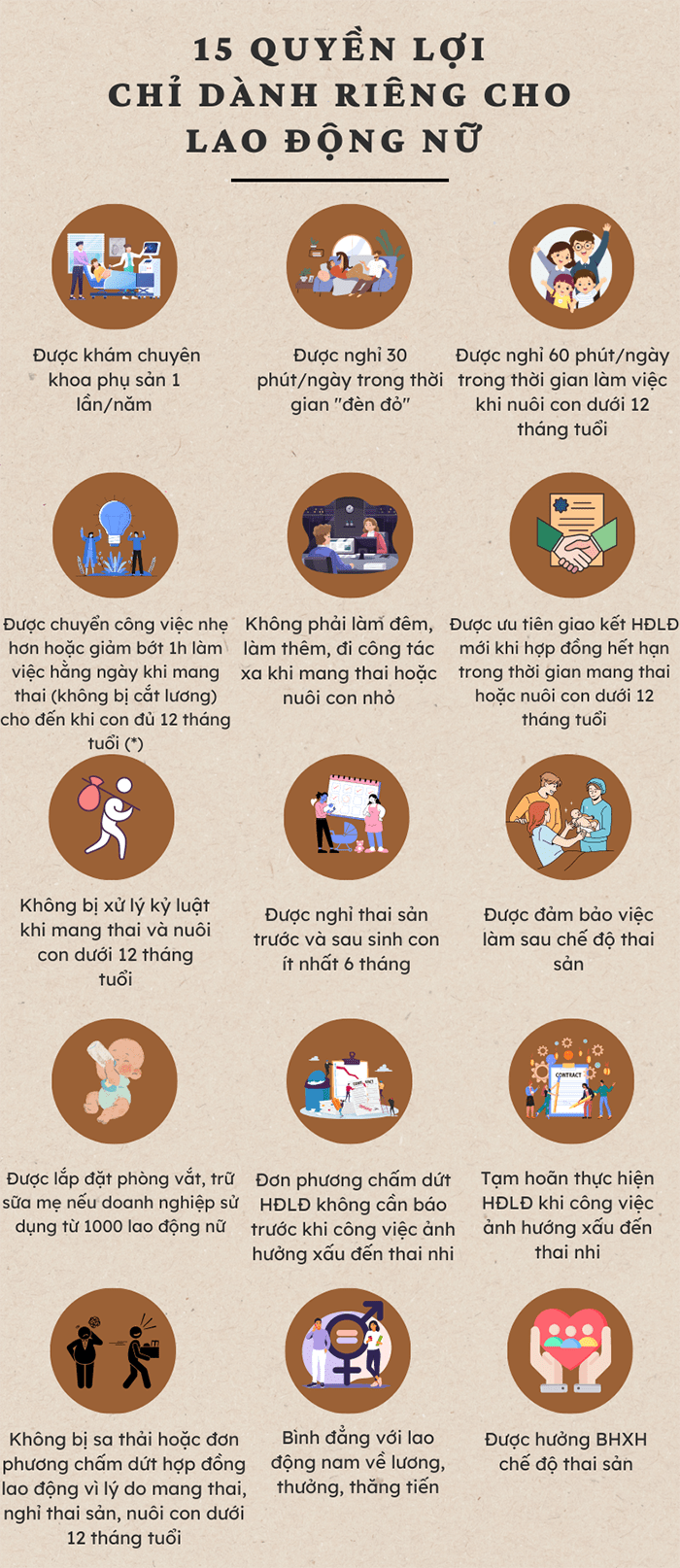Tổng hợp các quyền lợi đối với lao động nữ 