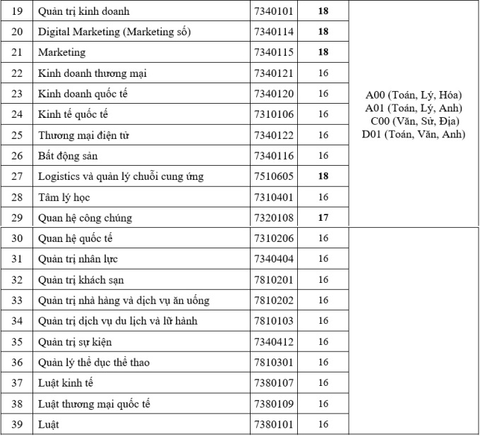 Điểm sàn HUTECH 2023