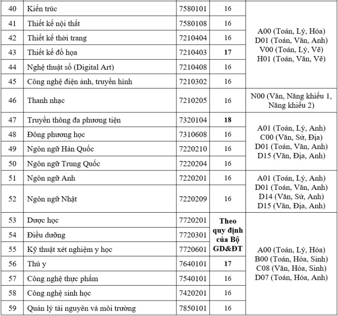 Điểm sàn HUTECH 2023