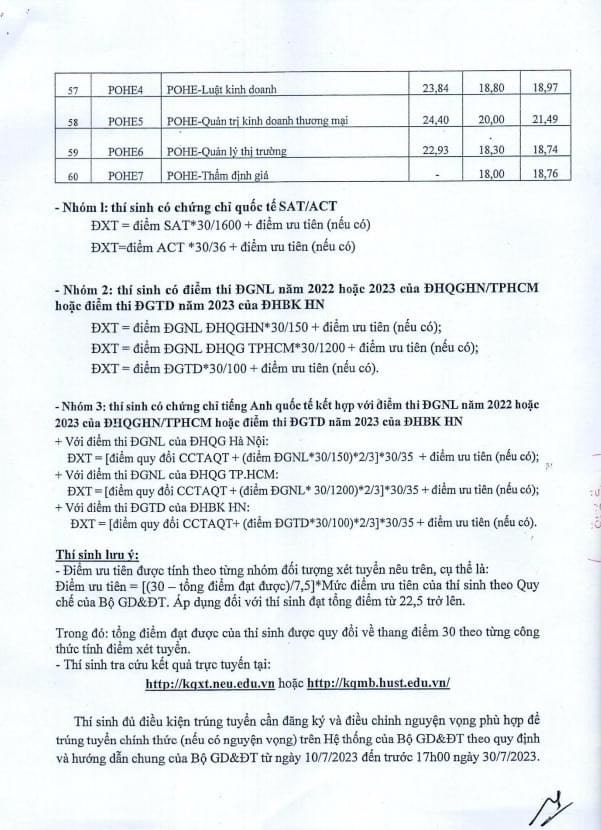 Điểm chuẩn Kinh tế Quốc dân 2023