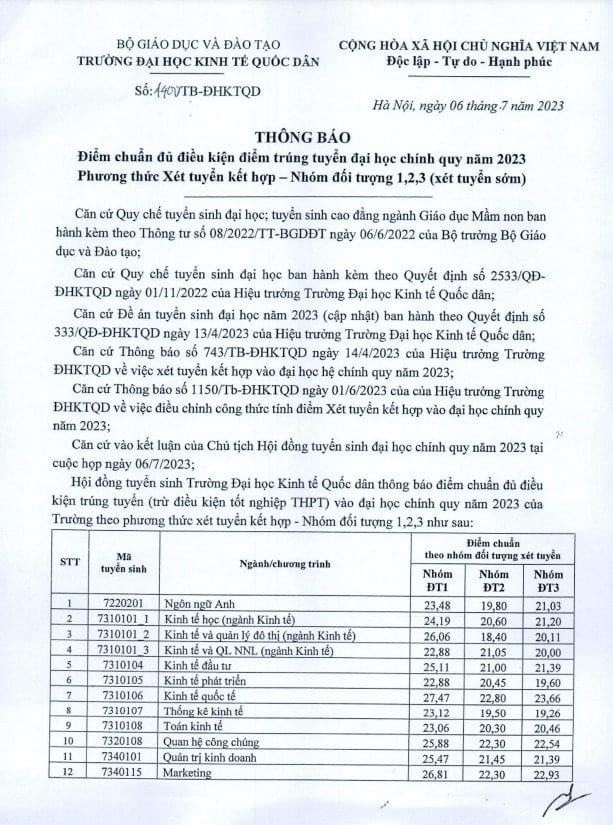 Điểm chuẩn Kinh tế Quốc dân 2023