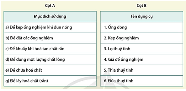Sách giải môn KHTN 8 Cánh Diều