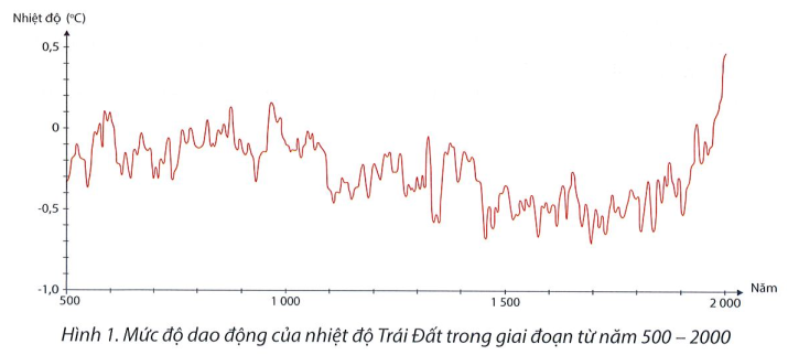 Kế hoạch bài dạy Địa lí 10 CTST file word