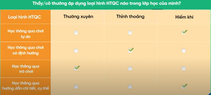 Đáp án Học thông qua Chơi