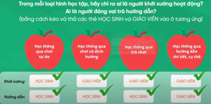 Đáp án Học thông qua Chơi