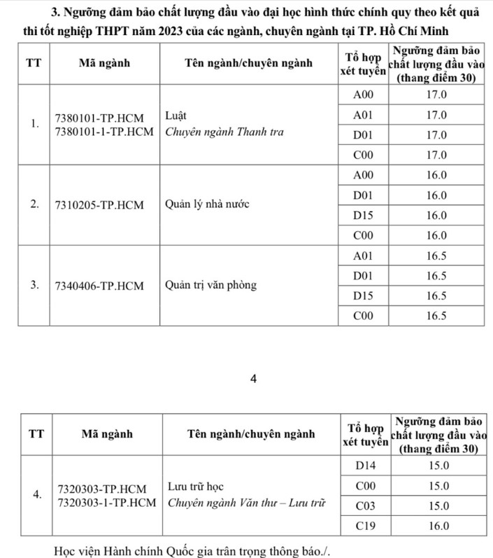 Điểm chuẩn Học viện Hành chính Quốc gia 2023