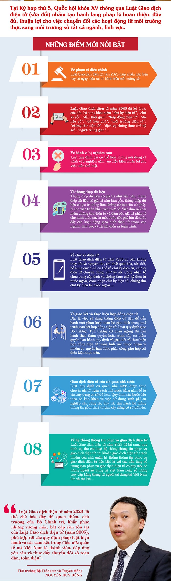 Luật Giao dịch điện tử năm 2023