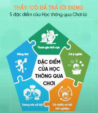 Đáp án học thông qua chơi phần 2