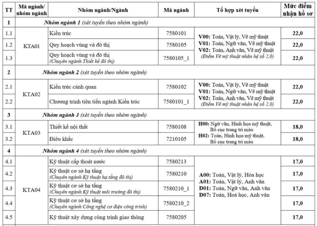 10. Câu Hỏi Thường Gặp về Cách Tính Điểm Thi