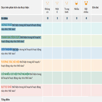 Cách sử dụng Bảng kiểm Học thông qua Chơi 