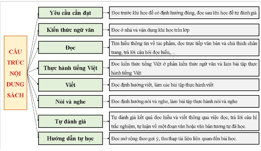 Soạn Bài mở đầu Ngữ văn 11 Cánh Diều