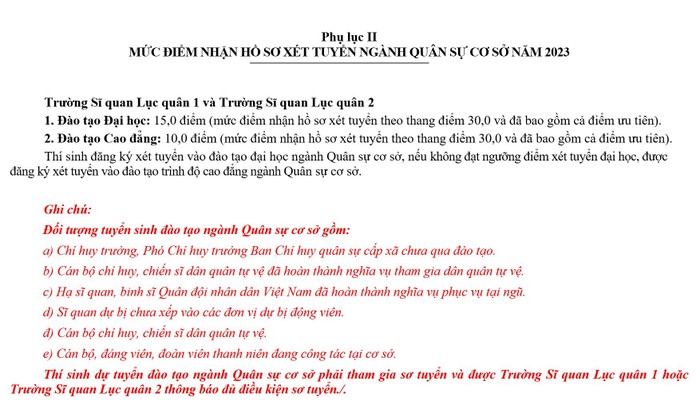 Điểm sàn 17 trường quân đội 2023