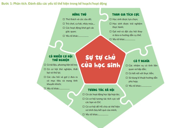 Phiếu đặc điểm Học thông qua Chơi