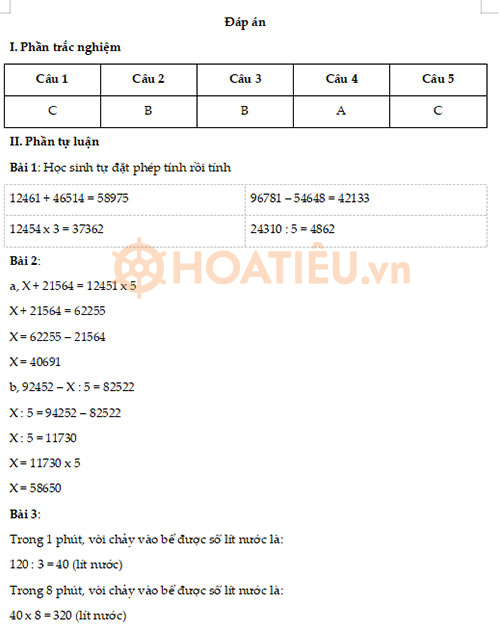 Đề khảo sát chất lượng đầu năm lớp 4 môn Toán