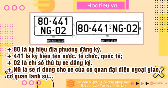 Mẫu biển số xe ô tô nước ngoài theo mã định danh