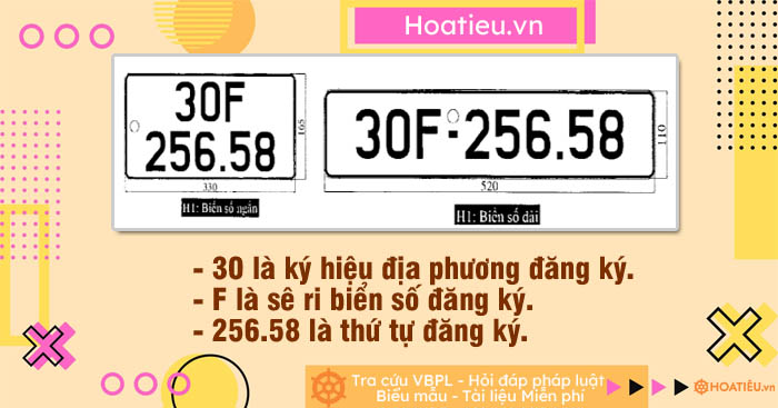 Mẫu biển số ô tô trong nước theo mã định danh 