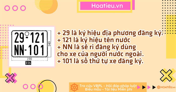 Mẫu biển số xe máy nước ngoài theo mã định danh