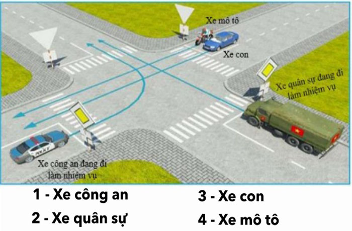 Biển báo bắt đầu đường ưu tiên I401