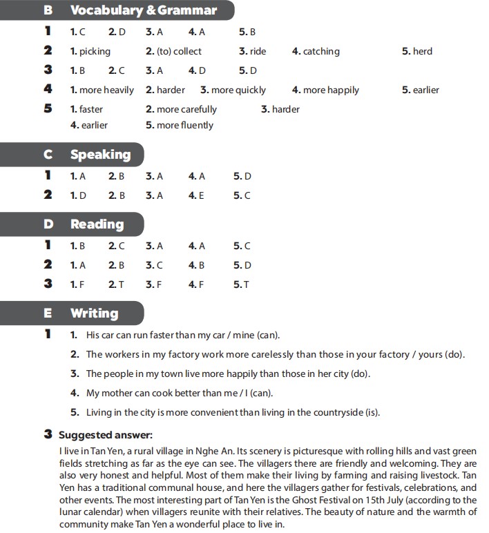 Giải sách bài tập Tiếng Anh 8 Global Success