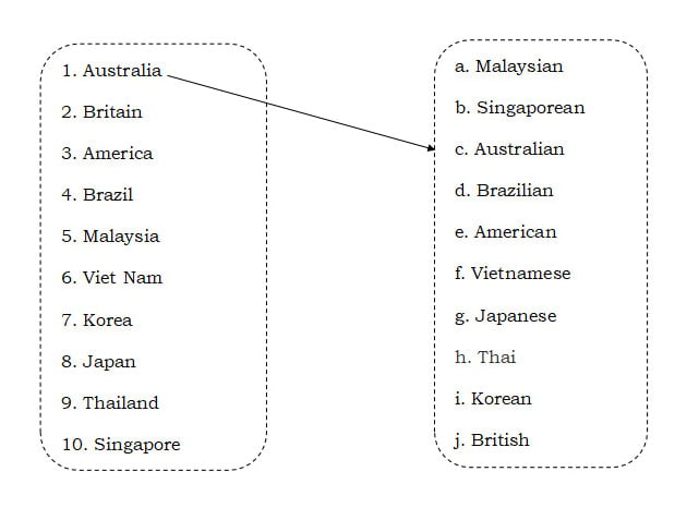 Bài tập bổ trợ Tiếng Anh 4 Global Success