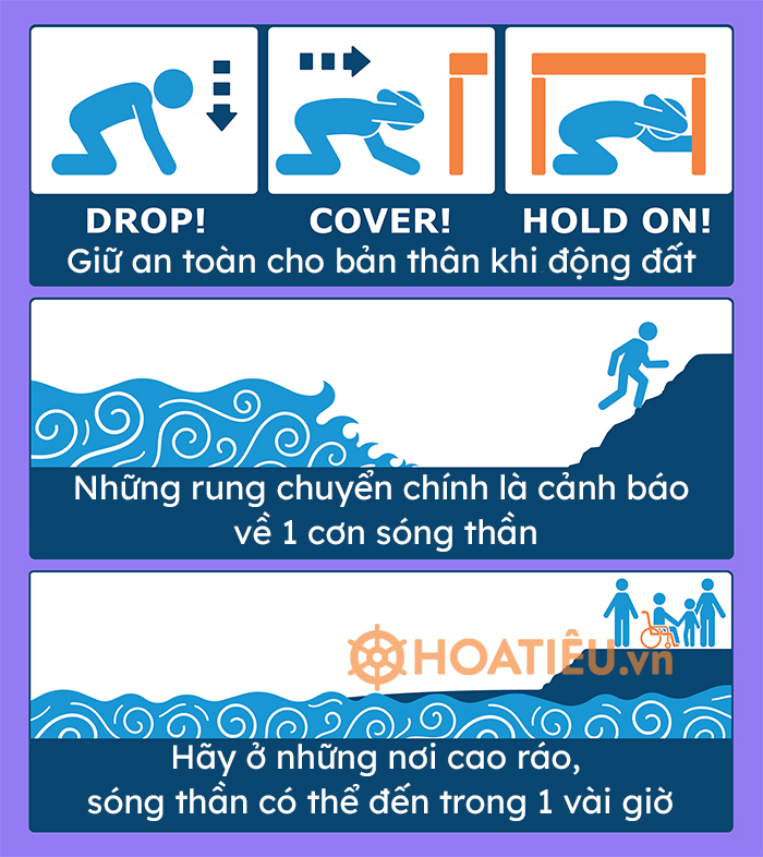 Dựa trên những hiểu biết của em về sóng thần, thiết kế một áp phích để hướng dẫn mọi người những việc cần làm khi xảy ra sóng thần