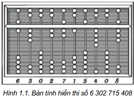 Kế hoạch bài dạy Tin học 8 Kết nối tri thức với cuộc sống