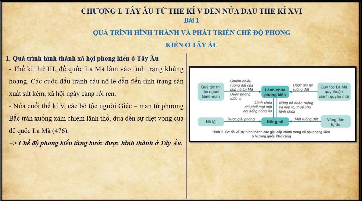 Bài giảng điện tử môn Lịch sử 7 sách Cánh Diều