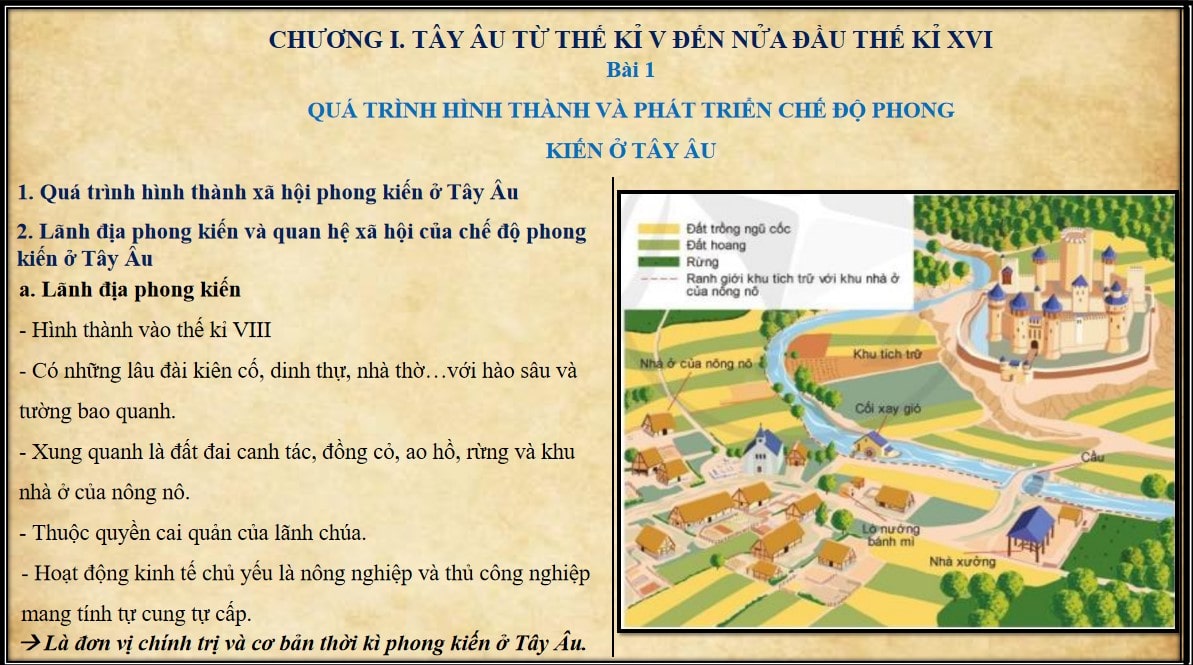 Bài giảng điện tử môn Lịch sử 7 sách Cánh Diều