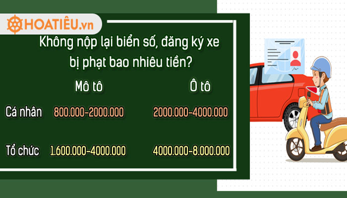 Không nộp lại biển số, đăng ký xe khi bán xe bị phạt bao nhiêu tiền