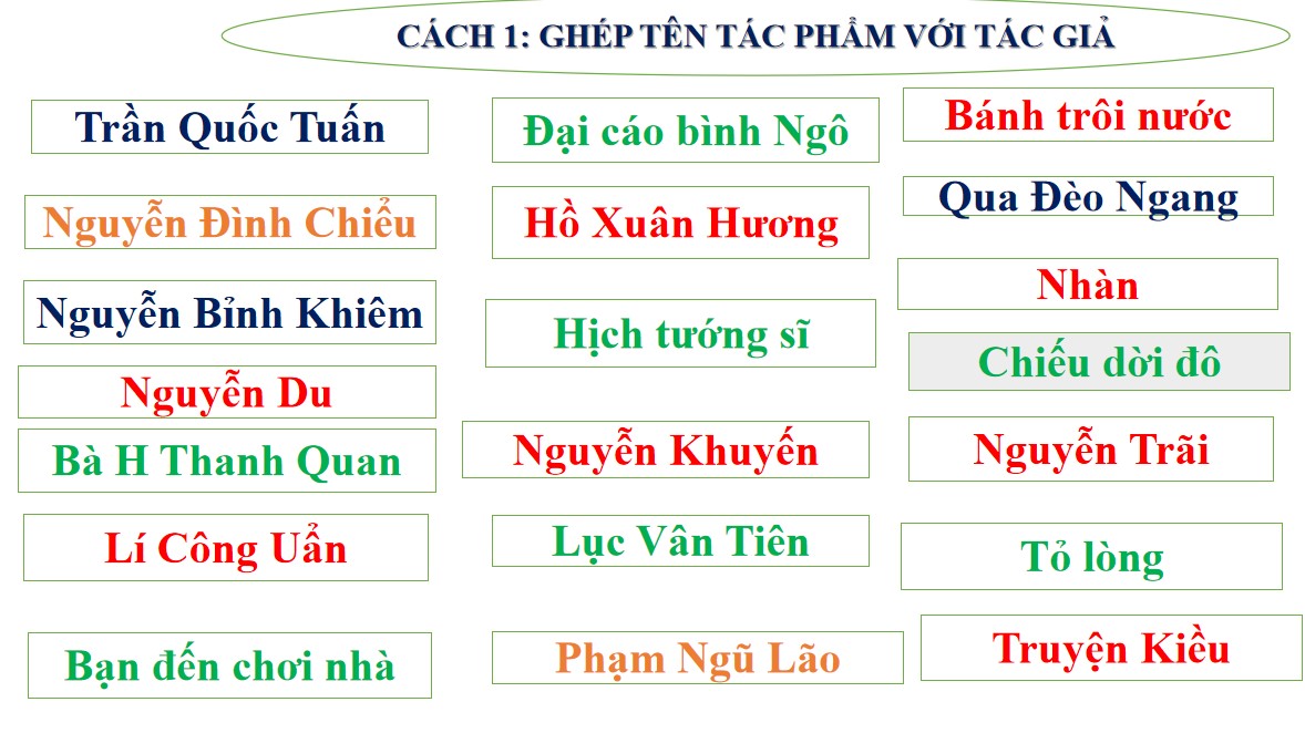 Giáo án điện tử chuyên đề Ngữ văn 11 CTST