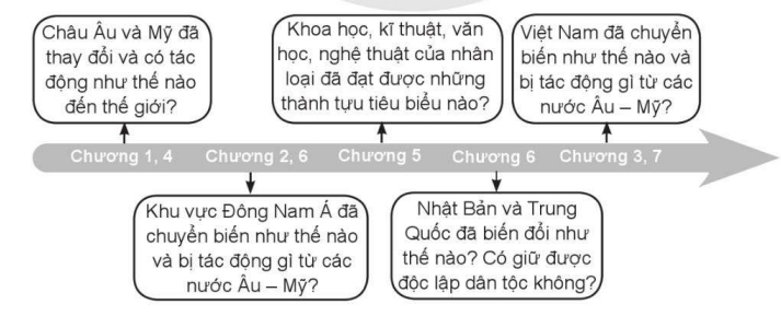 Giáo án Lịch sử lớp 8 file word