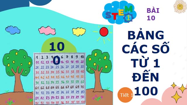 Giáo án PowerPoint STEM lớp 1