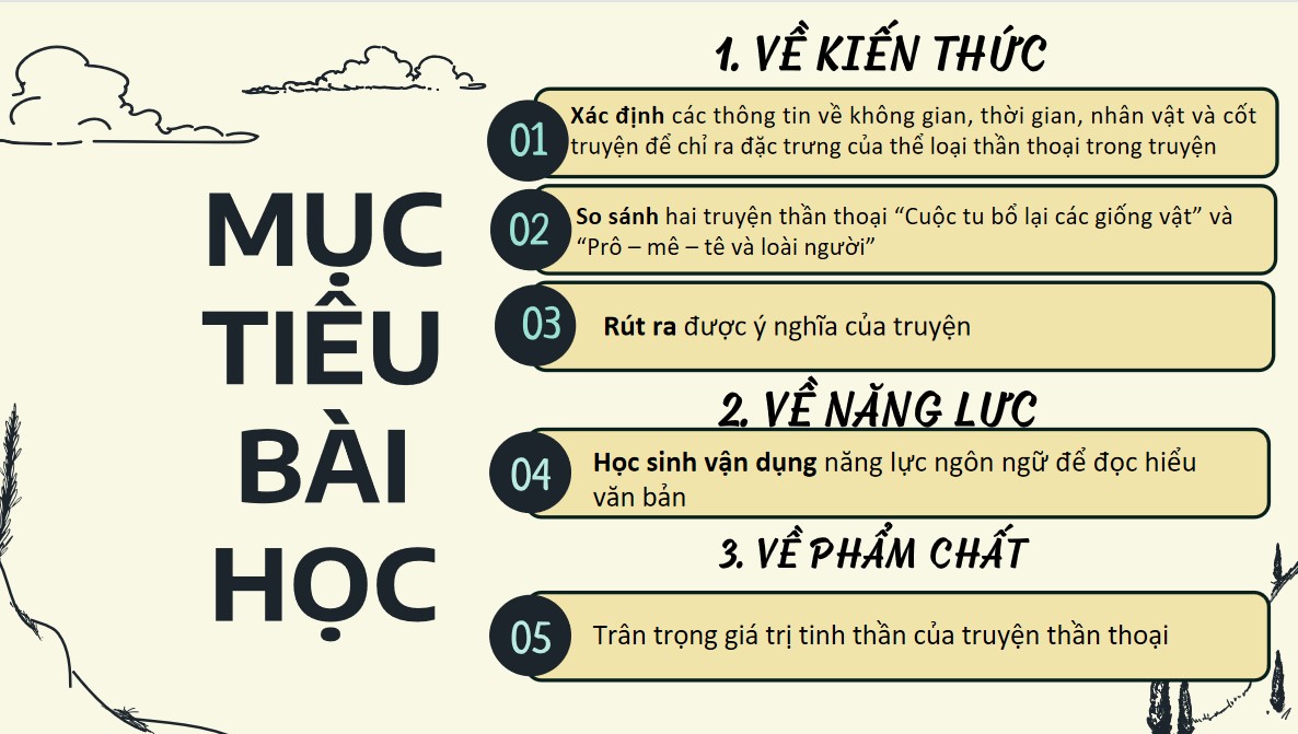 Bài giảng điện tử môn Ngữ văn lớp 10 CTST bài 1