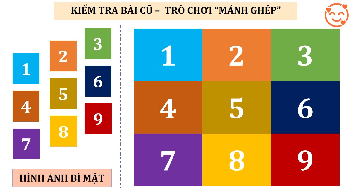 Giáo án PowerPoint Vật lí 11 KNTT bài 2