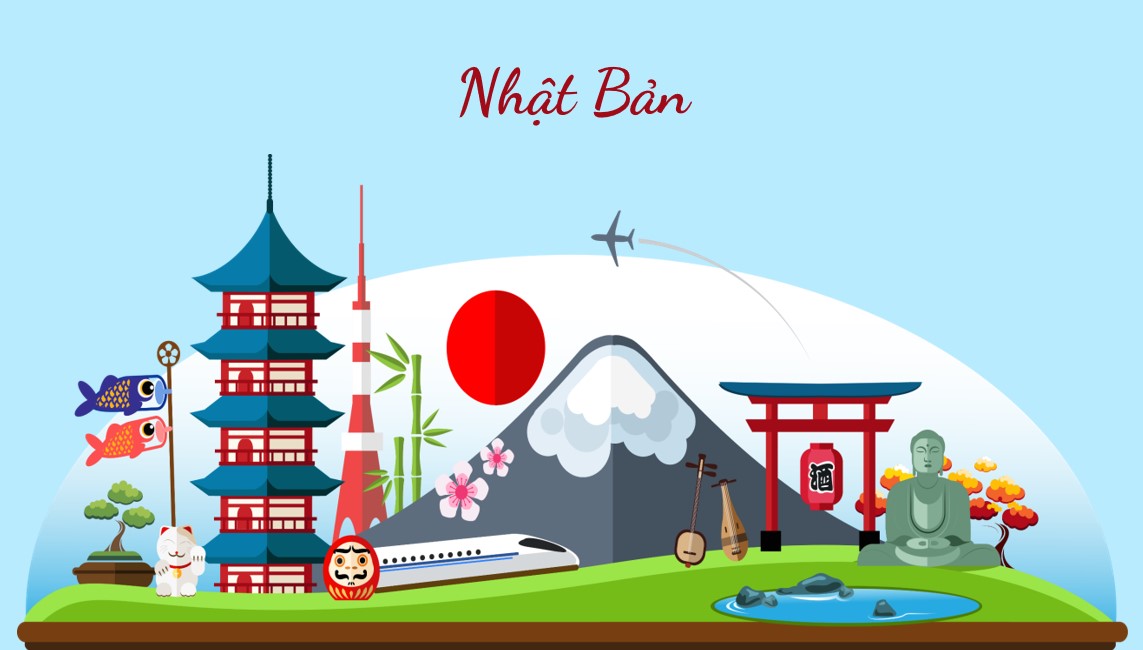 Giáo án PPt Địa lí 7 Chân trời sáng tạo