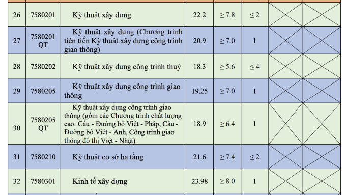 Điểm chuẩn Đại học Giao thông vận tải Hà Nội 2023