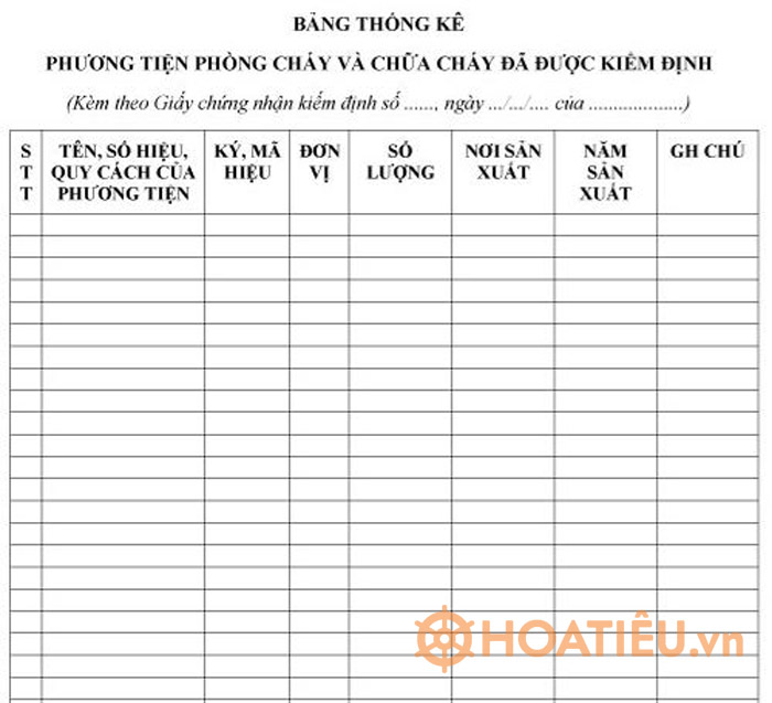 Bảng thống kê phương tiện PCCC theo Thông tư 66